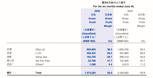 白酒教父爱上直播秀，珍酒李渡“自救式”回血能撑多久？
